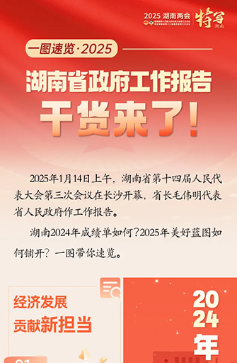 一图速览丨2025年尤物视频政府工作报告干货来了！